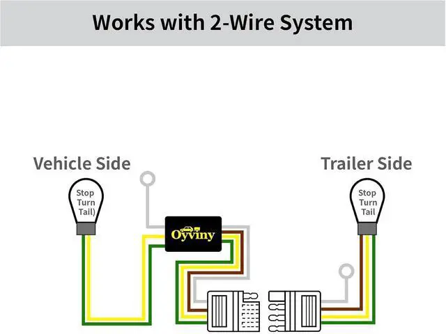 Alt view image 7 of 7 - LED Compatible Powered 3-to-2-Wire Splice-in Trailer Tail Light Converter with 4 Wire Flat Extension, 6-Wire System to 4-Wire System Trailer Light Converter Pure Copper Wire