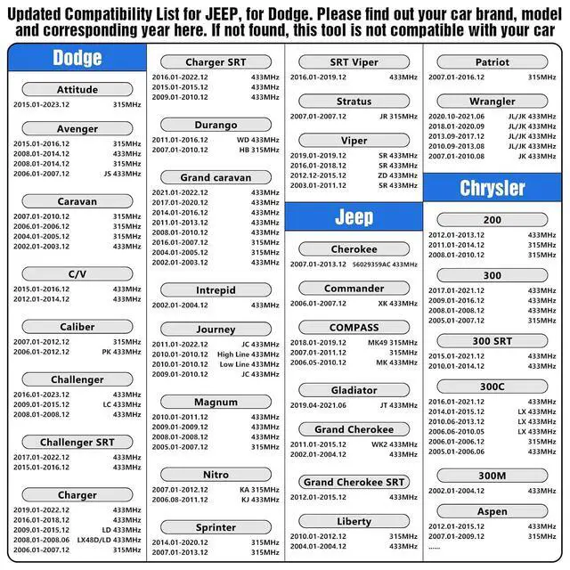 Alt view image 4 of 7 - Tpms Relearn Tool U508 Universal for GM Jeep and Ford Chrysler Dodge Tire Pressure Monitor Sensor TPMS Reset Activation Tool 2025 Edition