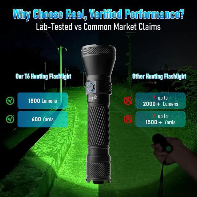 Alt view image 5 of 7 - T6 Red Green Hunting Light, 1800 Lumens 600 Yards Long Range Predator Flashlight for Coyote Varmint, High Power LED Night Hunting Gear with Picatinny Mount & Pressure Switch (RGB Filters)