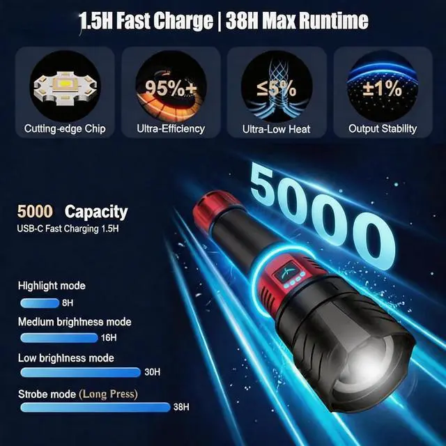 Alt view image 5 of 7 - Bright Flashlight with Ignition Lens&Yellow/Blue Light,3000lm Super Bright Rechargeable Flashlights High Lumens,Zoomable,Waterproof Tactical Flashlight for Camping,Outdoor &Gifts