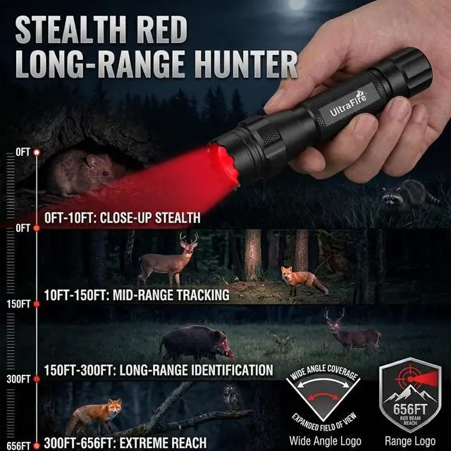 Alt view image 5 of 7 - Tactical Red Flashlight, 620nm-630nm High Purity Red LED Hunting Light,Super Bright 218 Yards Long Range Single Mode for Night Observation & Coyote Predator (T1 Ultra-R)
