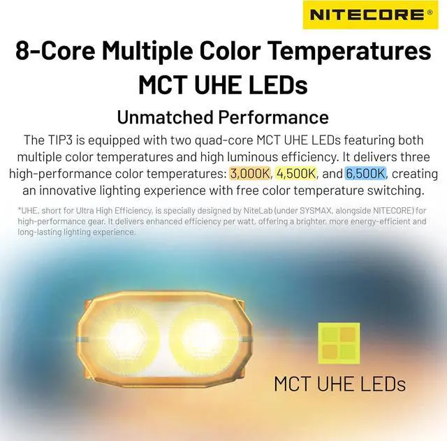 Alt view image 2 of 7 - TIP3 Multiple Color Temperatures Metallic Keychain Light Tag (Orange)