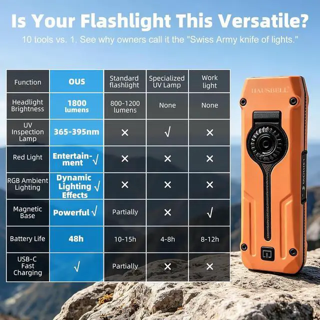 Alt view image 5 of 7 - 2PCS Flat EDC Rechargeable Tactical Flashlight UV Magnetic small Work light