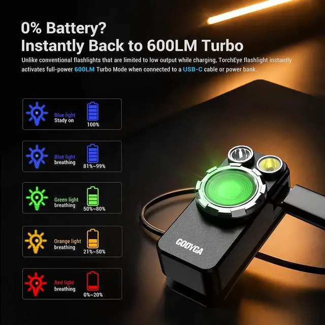 Alt view image 7 of 7 - TorchEye UC 6-in-1 EDC Clip-On Flashlight, 650LM Rechargeable Magnetic Pocket Work Light with White, 365nm UV, RGB & Warm Light, USB-C, IPX6 Waterproof for Inspection, Camping, Emergency