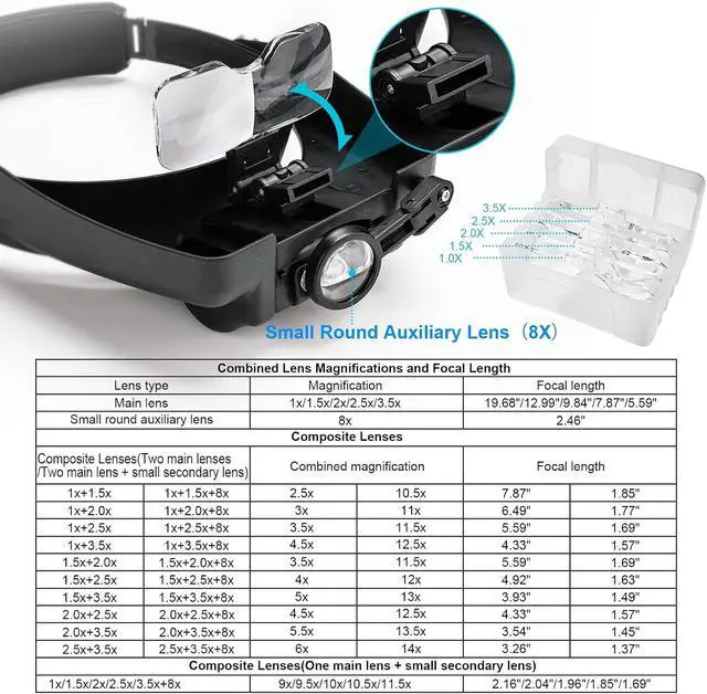 Alt view image 3 of 7 - Magnifying Glass with Light 1X-14X, Rechargeable Headset Magnifier