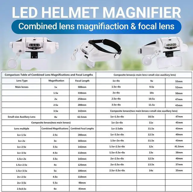 Alt view image 3 of 7 - Magnifying Glass with Light,Rechargeable Headband Magnifier 1X-14X