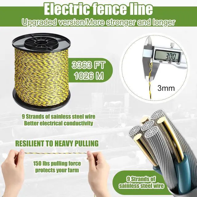 Alt view image 4 of 7 - Electric Fence Kit, 5 Mile 110 VAC 0.25 J Fence Charger, 3366 ft Polywire