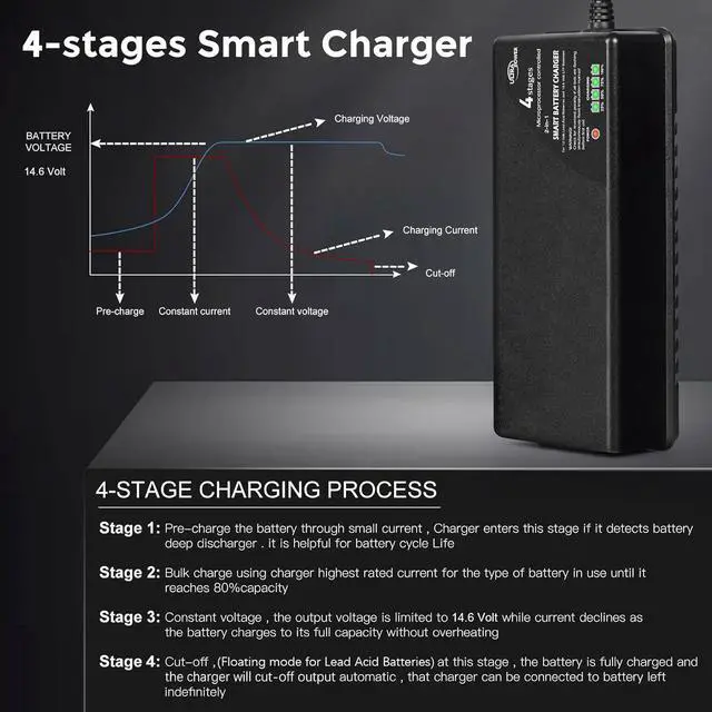 Alt view image 3 of 7 - ULTRAPOWER 14.6V 10A LiFePO4 Battery Charger,Smart Battery Charger for 12V LFP Batteries and Lead Acid Battery,4LEDs Indicator,Fast Charging,High Efficiency for Deep Cycle Batteries.