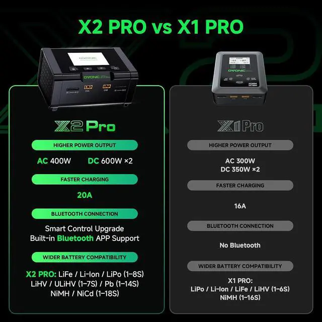 Alt view image 4 of 6 - X2 Pro Lipo Charger Bluetooth APP, AC 400W / DC 600W x2 Dual Channel, 20A per Channel, 1-8S Balance Charger for LiPo LiHV Life Li-Ion NiMH NiCd Pb