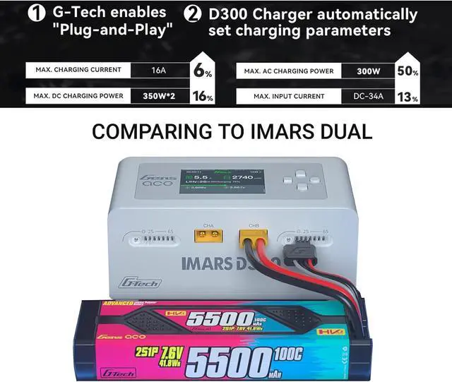 Alt view image 2 of 6 - IMARS D300 Balance Charger, Gens Ace Dual Channel for RC 1~6S.White