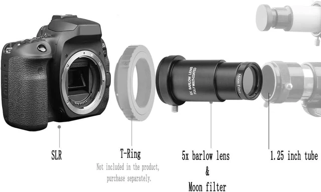 Alt view image 5 of 7 - 62° Aspheric Eyepiece Set, 1.25-Inch, 5X Barlow & Filters