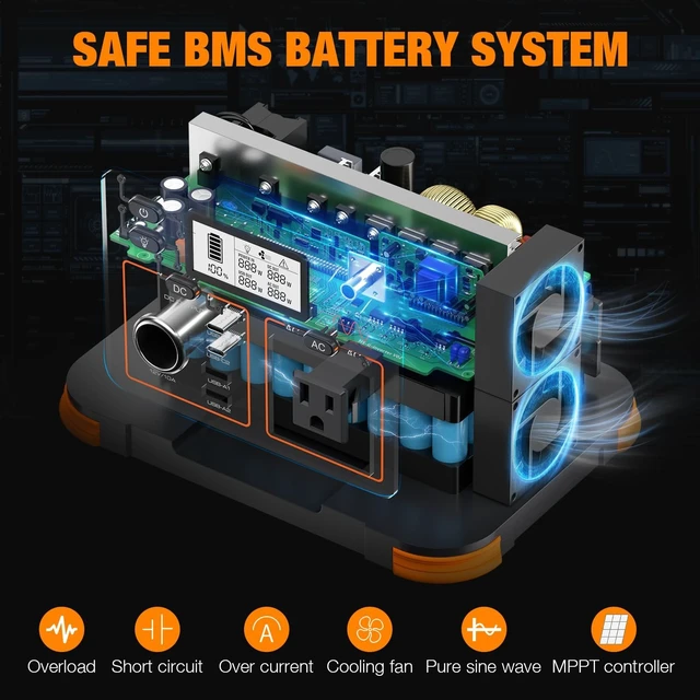 Alt view image 5 of 7 - Portable Power Station 330W, 230.88Wh Lithium Battery
