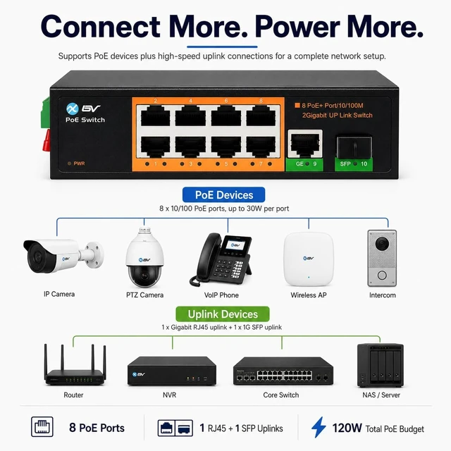 Alt view image 3 of 6 - -Tech 8-Port Industrial DIN Rail PoE+ Switch, Gigabit & SFP Uplinks, 120W