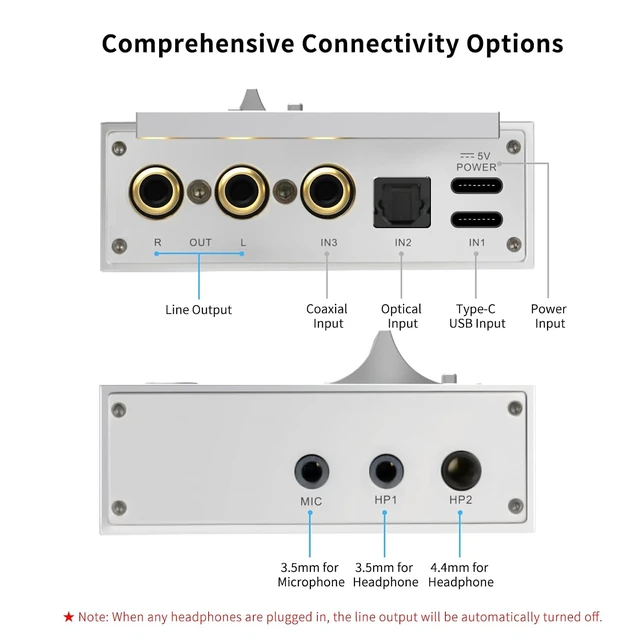 Alt view image 3 of 7 - SMSL R1 DAC Headphone Amplifier, Desktop USB C Digital to Analog Audio Converter for Gaming PC PS5, Microphone/USB/Opt/Coax Input 3.5mm/4.4mm Balanced/RCA Output, EQ Mode/Bass/Treble Adjust (Silver)