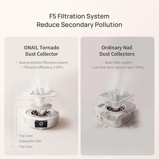 Alt view image 3 of 7 - Professional Nail Dust Collector Vacuum for Acrylic & Gel Nails, Reusable Filter & 30 Disposable Filters, Low Noise