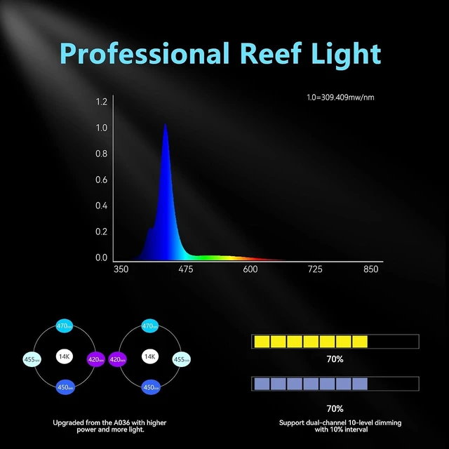 Alt view image 3 of 7 - A036 36W Reef Tank Light with Touch Control, Timer & Screen for Coral & Nano Marine Tanks