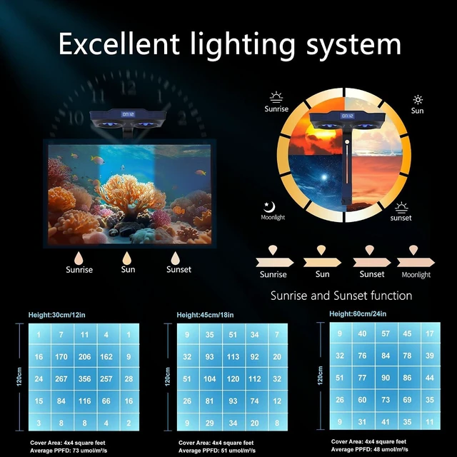 Alt view image 4 of 7 - A036 36W Reef Tank Light with Touch Control, Timer & Screen for Coral & Nano Marine Tanks