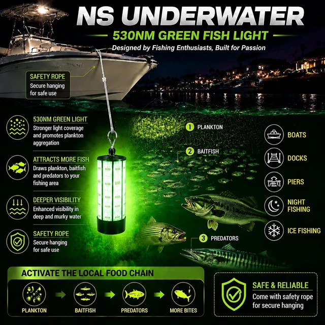 Alt view image 3 of 7 - 60W 7500LM Underwater Fishing Light, 530nm Green Submersible with 30FT Cord & 12V DC Adapter for Night Fishing, Dock & Boat