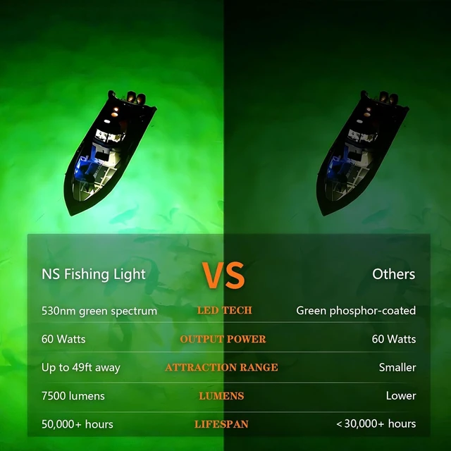 Alt view image 7 of 7 - 60W 7500LM Underwater Fishing Light, 530nm Green Submersible with 30FT Cord & 12V DC Adapter for Night Fishing, Dock & Boat