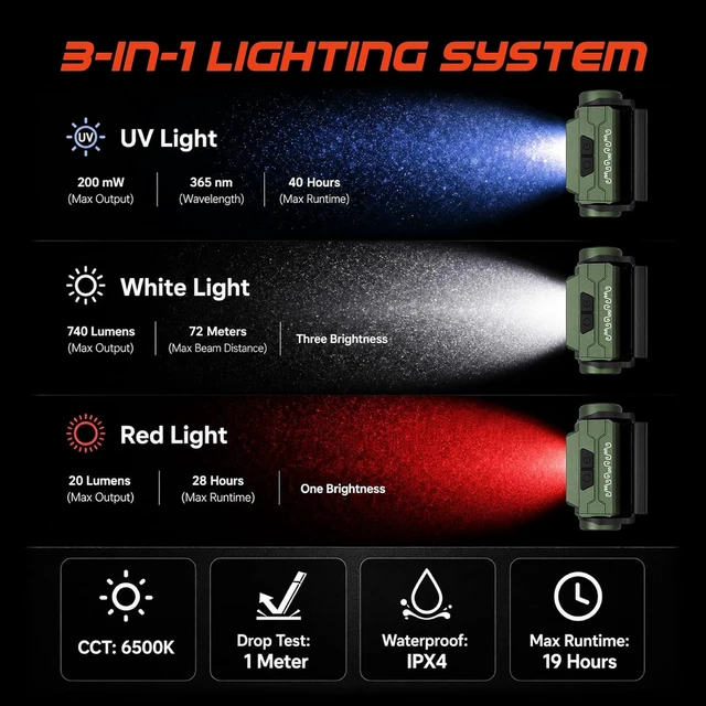 Alt view image 7 of 7 - 740 Lumen LED Headlamp with UV & Red Light for Fishing, Hunting & Camping