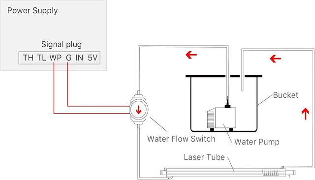 Alt view image 6 of 6 - Water Flow Switch Sensor, DC 0-110V, 10mm Caliber