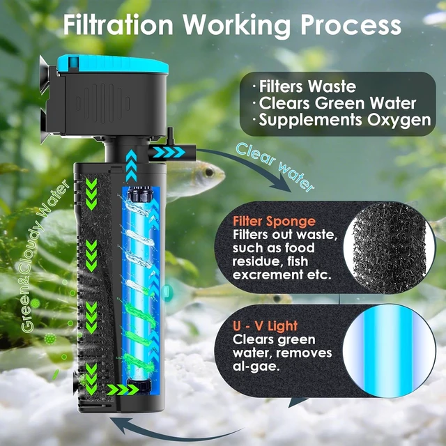 Alt view image 2 of 7 - UV Aquarium Filter for Green Water Cleaning with Aeration & Rainfall Modes