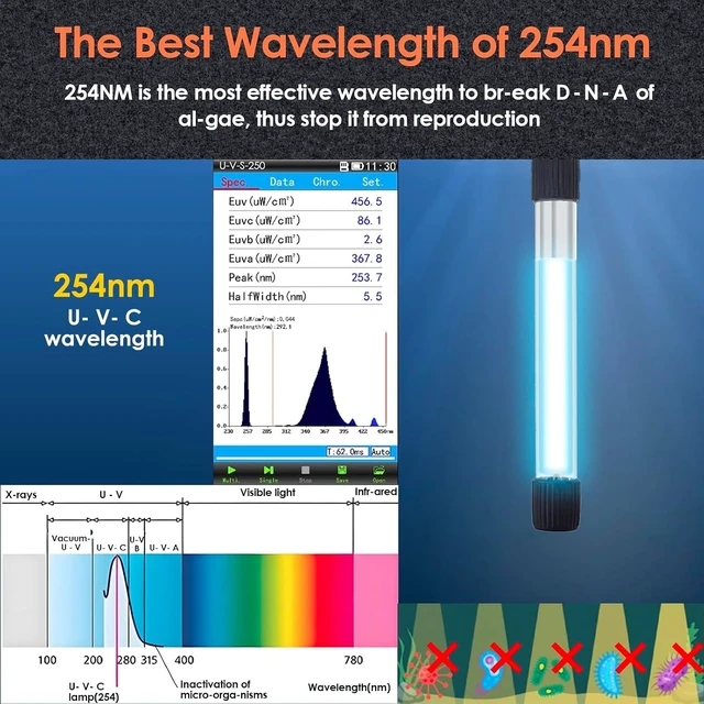 Alt view image 4 of 7 - UV Aquarium Filter for Green Water Cleaning with Aeration & Rainfall Modes