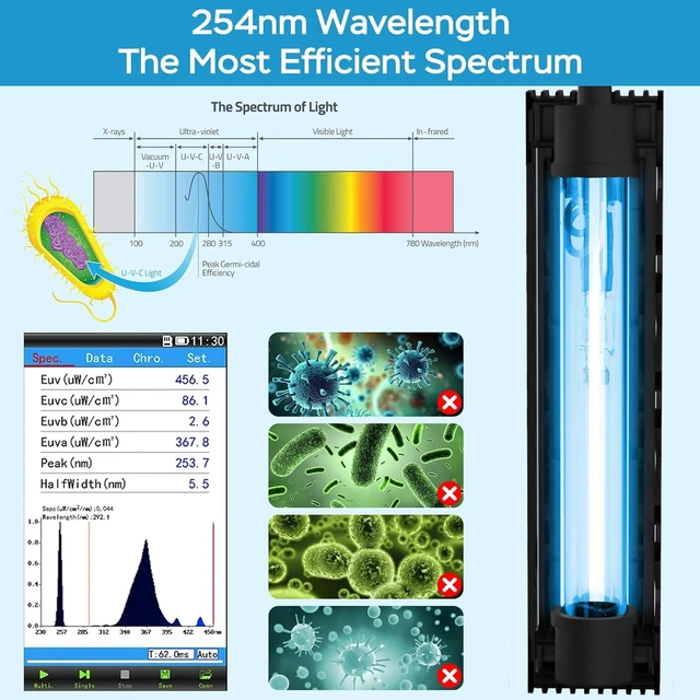 Alt view image 3 of 7 - 6W Aquarium UV Light with 1-24H Timer & Protective Shield, Algae Control for 10-40 Gallon Freshwater & Saltwater Tanks