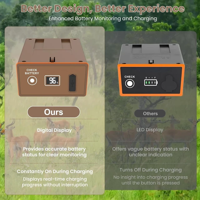 Alt view image 4 of 7 - 3-Pack Rechargeable Battery for Moultrie Edge Trail Cameras with Digital Display, 20W PD Fast Charging