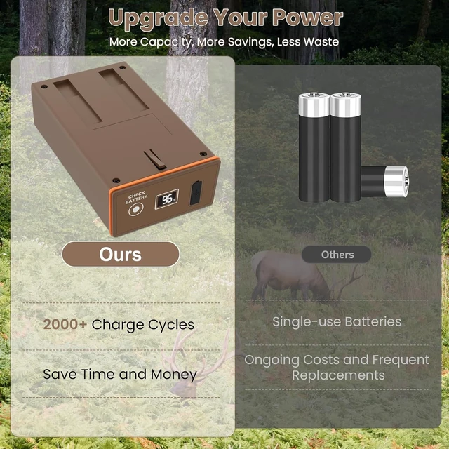Alt view image 3 of 7 - 3-Pack Rechargeable Battery for Moultrie Edge Trail Cameras with Digital Display, 20W PD Fast Charging