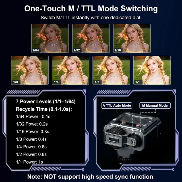 Alt view image 5 of 7 - Z3-S 26Ws TTL Mini Flash Speedlite, GN16 1800mAh, 1s Rapid Recycle with Diffuser