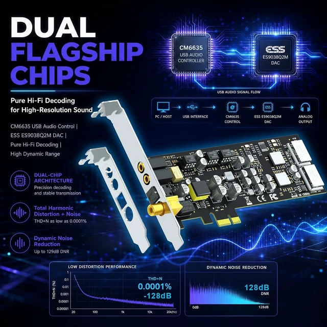 Alt view image 2 of 7 - ST115 PCIe Hi-Fi Sound Card with ES9038Q2M DAC, Optical/Coax & 3.5mm