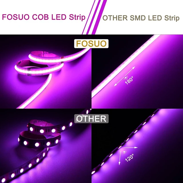 Alt view image 6 of 7 - 32.8ft RGBW COB LED Strip, 6000K Cool White, 24V, 7840 LEDs Kit