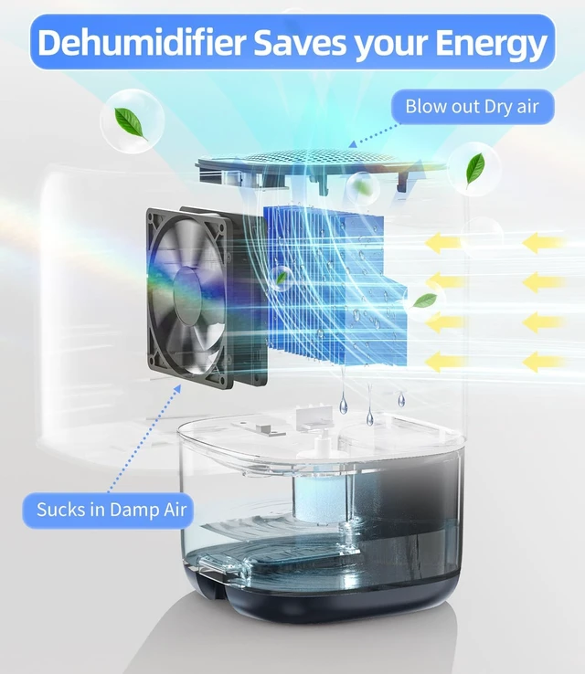 Alt view image 2 of 7 - 35 OZ Dehumidifier for Bedroom & RV, Quiet with Auto Shut-Off, Blue