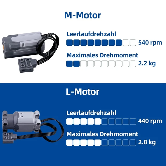 Alt view image 2 of 7 - 13-in-1 Power Functions Motor Set, Compatible with LEGO
