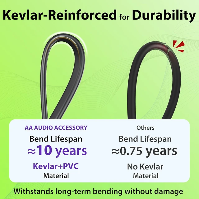 Alt view image 7 of 7 - 10-Pack Gold-Plated Flat Ribbon Guitar Patch Cables, Kevlar-Reinforced Quad-Layer Shielded