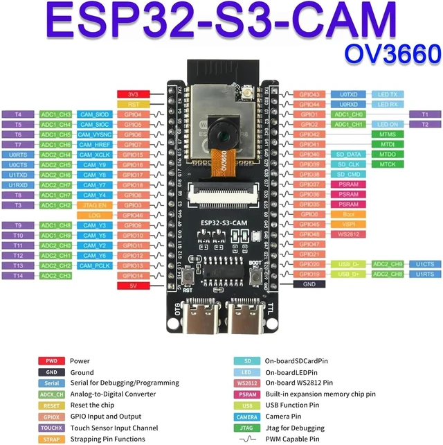 Alt view image 7 of 7 - 3-Pack ESP32-S3-CAM Development Board with OV3660 Camera, N16R8, WiFi/Bluetooth for IoT & AI