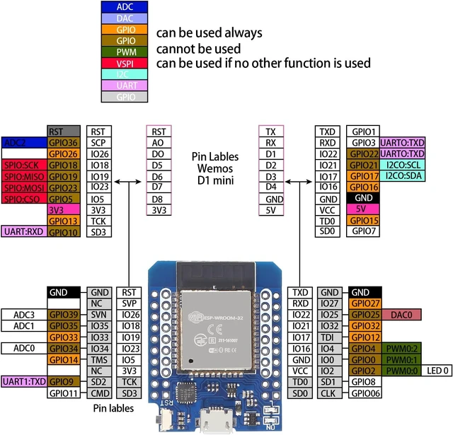 Alt view image 7 of 7 - 6-Pack ESP32 Mini D1 NodeMCU ESP-WROOM-32 WiFi Bluetooth Development Board