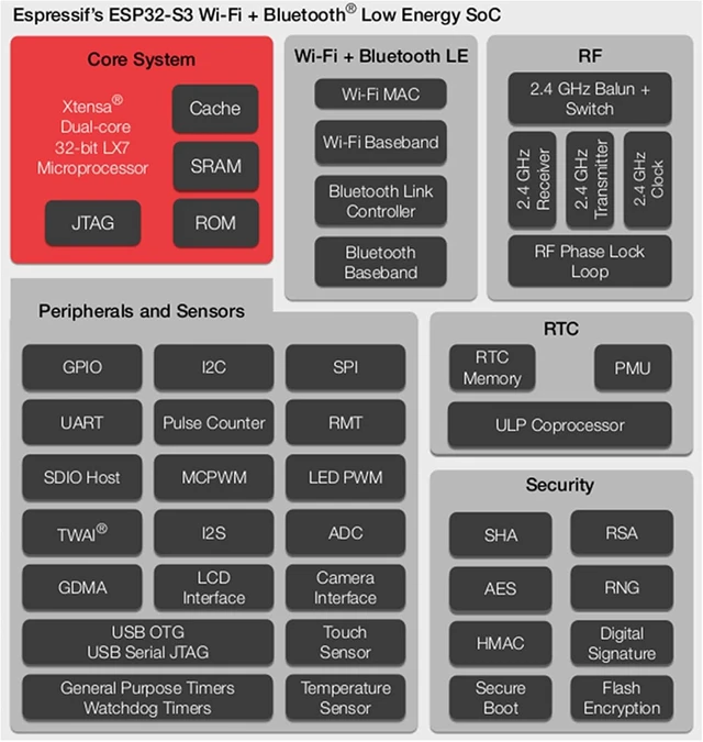Alt view image 5 of 7 - 9-Pack ESP32-S3 Development Board N16R8, 16MB Flash & 8MB PSRAM