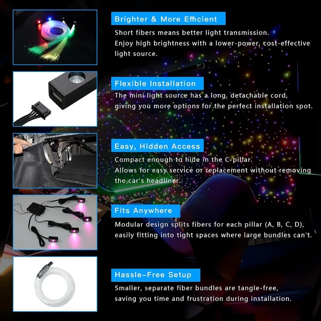 Alt view image 4 of 7 - 6.5ft 1200pcs 4-Color Fiber Optic Starlight Headliner Kit, 4-Port Music Sync with APP & Remote
