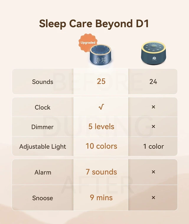 Alt view image 2 of 7 - White Noise Sound Machine & Alarm Clock with 7 Wake-Up Sounds, Dimmable Night Light, Navy