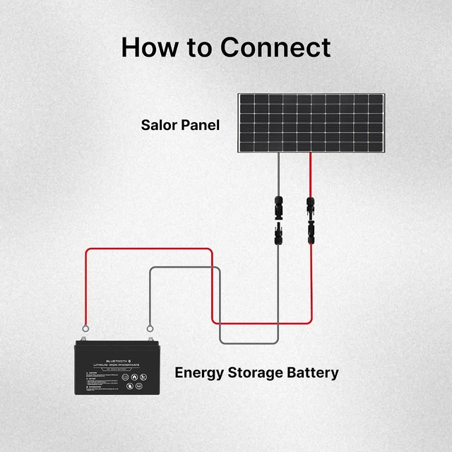 Alt view image 5 of 6 - 20FT 8AWG Solar Panel Cable, MC4 to O-Ring Adapter for Solar Generator, Inverter & Battery Charger