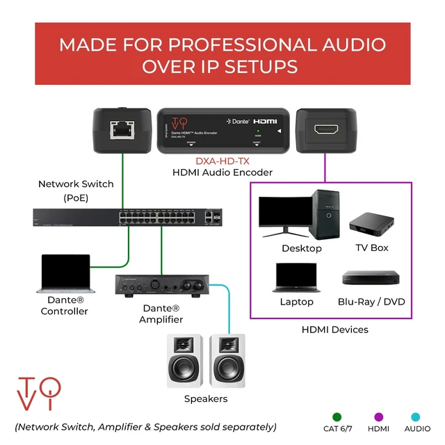 Alt view image 3 of 7 - 2-Channel HDMI to Dante Audio Transmitter Converter