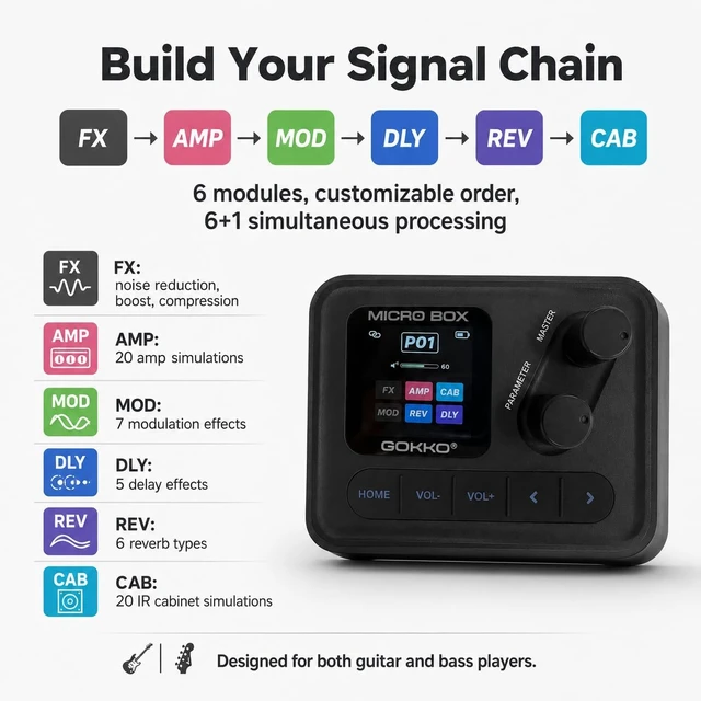 Alt view image 4 of 7 - GMB-10 Guitar Effects Processor with Amp Modeling & USB Recording
