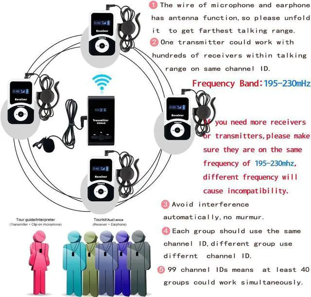 Alt view image 5 of 6 - ATG-100R 195mHz Receiver Earphone for Wireless Tour Guide System ATG-100T Transmitter Church Translation Simultaneous Interpretation Teaching Conference Travel (Only 1 Receiver)