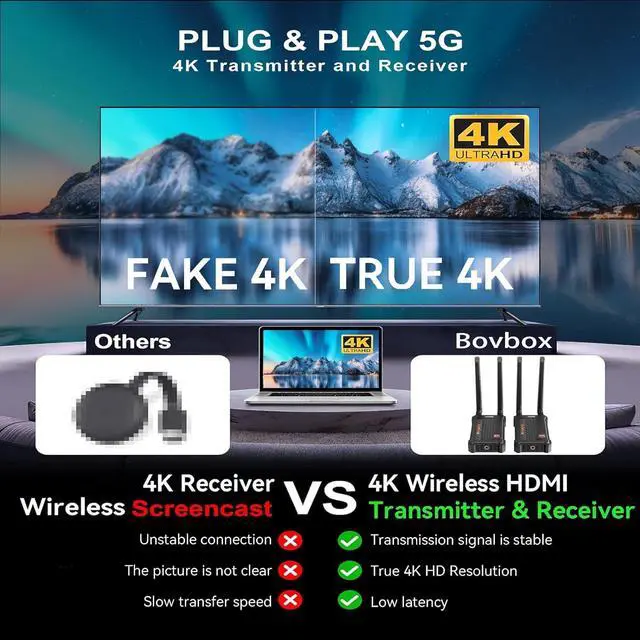 Alt view image 2 of 6 - Wireless HDMI Transmitter Receiver 4K:, 2.4/5.0GHz HDMI Wireless Extender for Streaming Video/Audio from DSLR/Camera/Projector/DVR/Laptop/PS5, 490FT (150M) Range 0.1S Low Latency