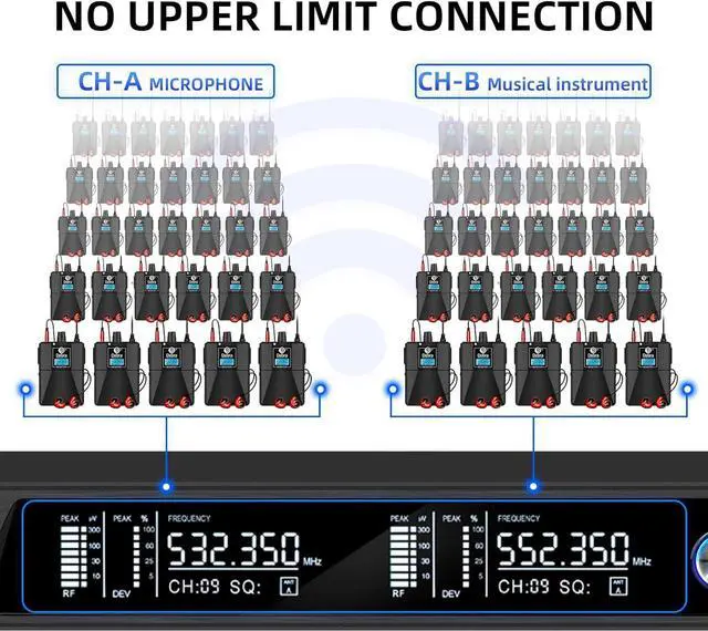 Alt view image 2 of 7 - Audio PRO ER-202 UHF Dual Channel Wireless in Ear Monitor System with Monitoring Type for Stage, Receiver for Studio, Guitar, Band Performance (2 Bodypack with Transmitter)