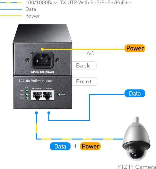 Alt view image 3 of 6 - Cudy POE400 90W Gigabit Ultra PoE++ Injector Adapter, IEEE 802.3 bt /802.3at/802.3af Compliant, Up to 90W Ultra Power Supply, 10/100/1000Mbps Shielded RJ-45, Plug & Play, Metal housing