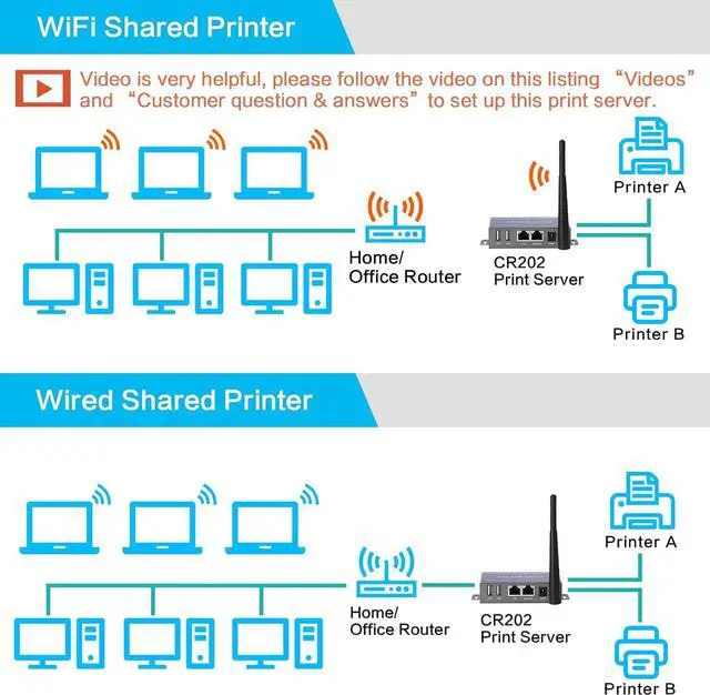 Alt view image 3 of 6 - Wireless Print Server (NOT Plug&Play), 2 Port USB Print Server, Computer Networking Print Servers - Convert USB Printer To Wireless WiFi Ethernet Networking - Windows Mac Linux Compliant - CR202