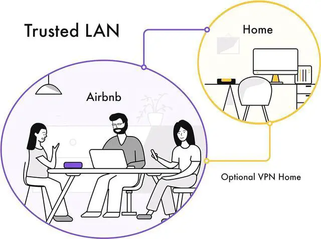Alt view image 5 of 7 - Firewalla: Cyber Security Firewall for Home & Business, Protect Network from Malware and Hacking | Smart Parental Control | Block Ads | VPN Server and Client | No Monthly Fee (Purple SE)
